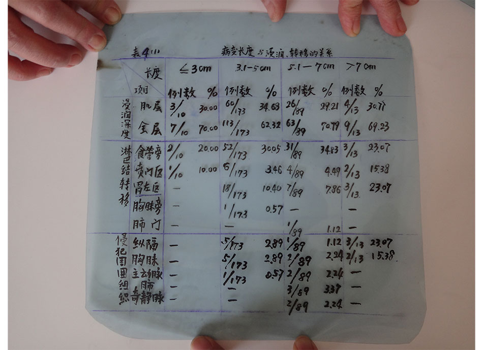 20世纪80年代投影仪放学习资料